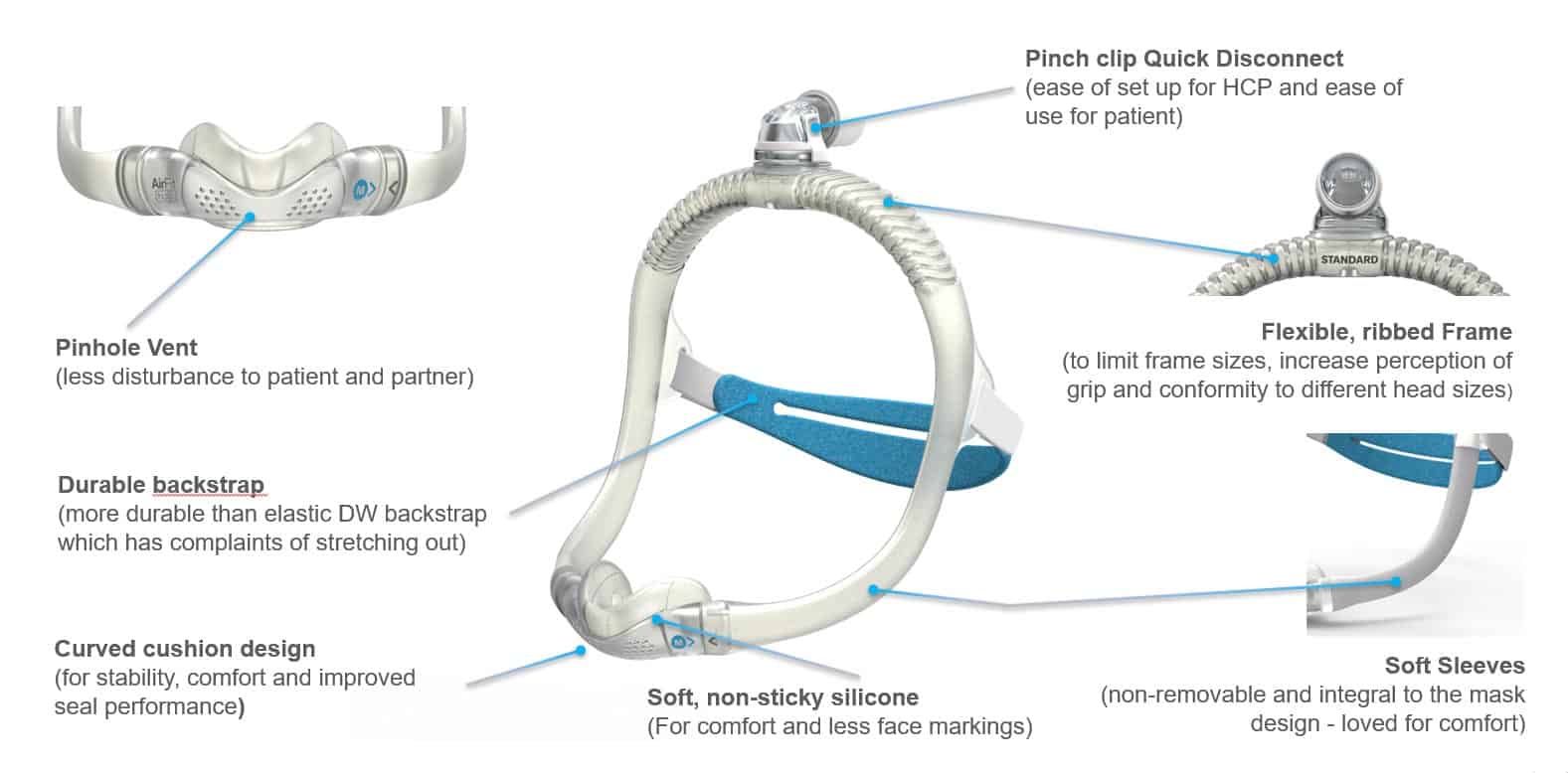 Resmed Airfit N30i Sleep Right Australia 6516