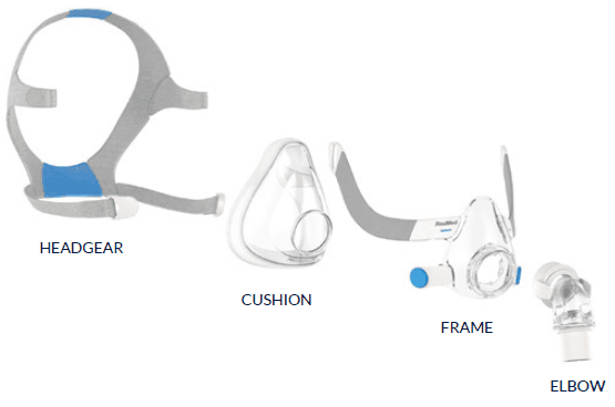 Replacing Parts Of Your CPAP Mask